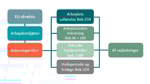 Arbejdsmiljøloven | EcoOnline